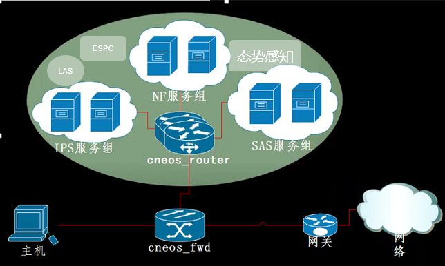 就要技術(shù)范！2019 TechWorld 技術(shù)嘉年華黑客馬拉松圓滿結(jié)束